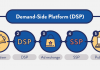 Totul despre platformele DSP (Demand Side Platforms) Totul despre platformele DSP Demand Side Platforms